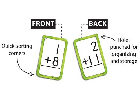Addition 0–12 Flash Cards